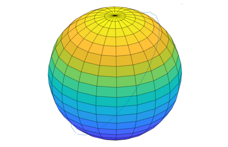 Orbit around Earth